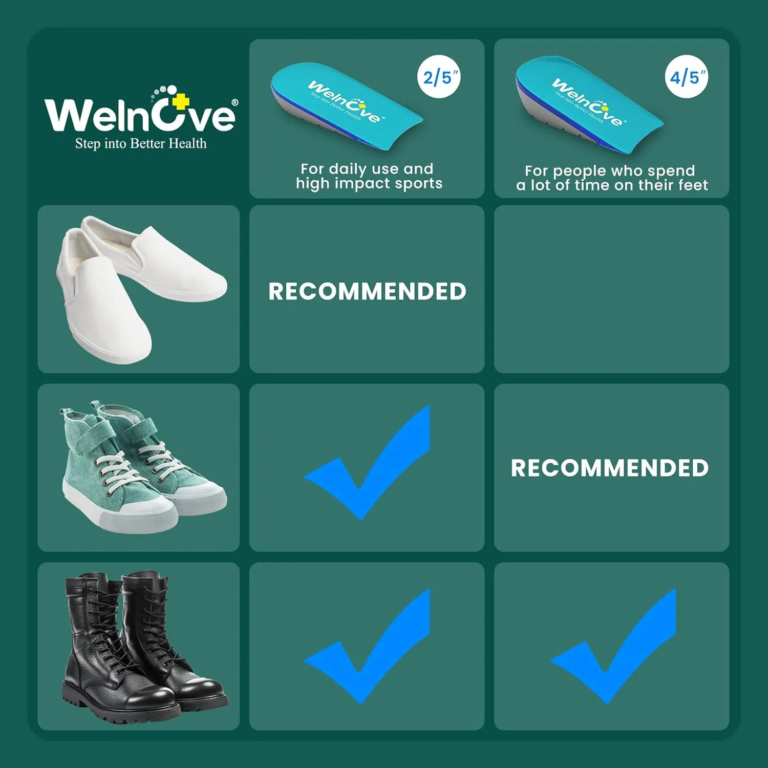 Welnove Shoe Inserts Gel Heel Cushion Cup for Achilles Tendonitis, Plantar Fasciitis, Heel Pain, Heel Spur, 0.6" 1" Heel Lift Support for Women 7-10 & Men 5-7(2 Pairs)